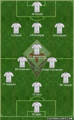 Fiorentina Formation 2014