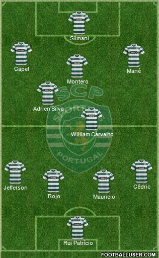 Sporting Clube de Portugal - SAD Formation 2014