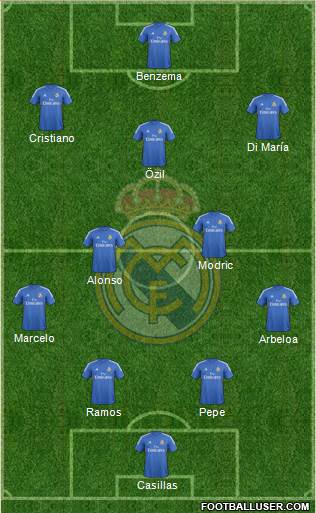 Real Madrid C.F. Formation 2014