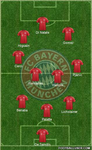FC Bayern München Formation 2014