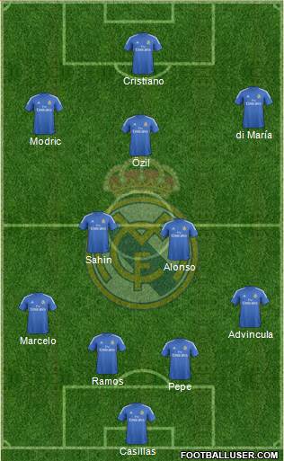 Real Madrid C.F. Formation 2014