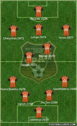 Ural Yekaterinburg Formation 2014