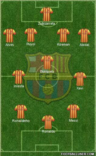 F.C. Barcelona Formation 2014