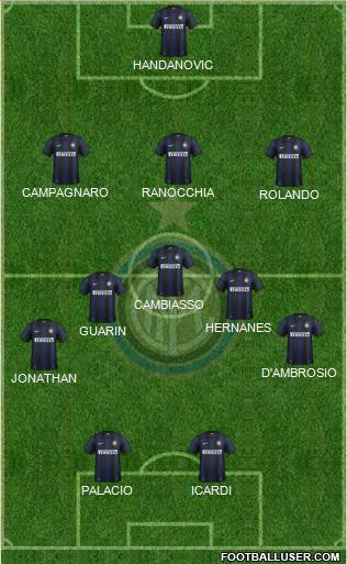 F.C. Internazionale Formation 2014