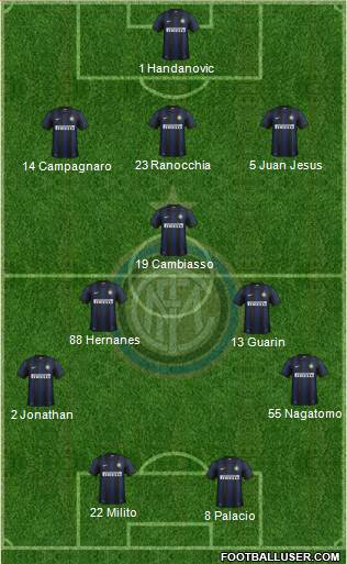 F.C. Internazionale Formation 2014