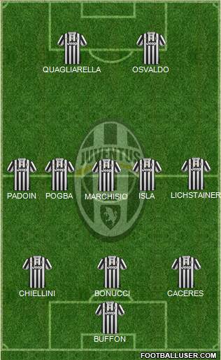 Juventus Formation 2014