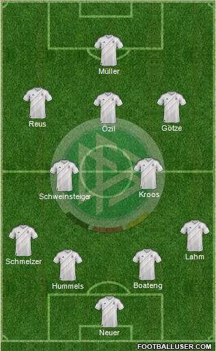 Germany Formation 2014