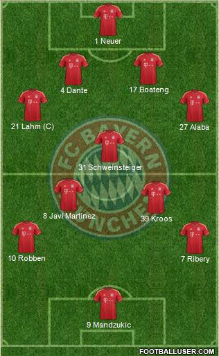 FC Bayern München Formation 2014