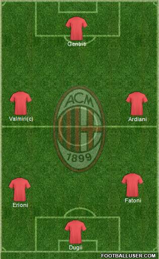 A.C. Milan Formation 2014