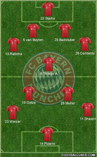 FC Bayern München Formation 2014