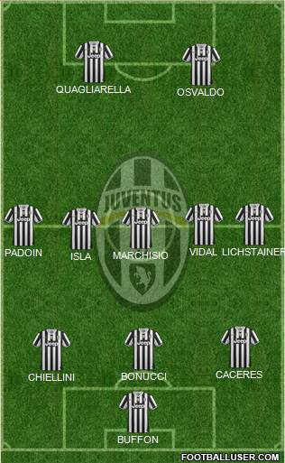 Juventus Formation 2014