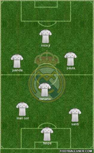 Real Madrid C.F. Formation 2014