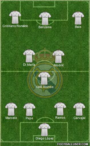 Real Madrid C.F. Formation 2014