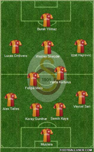 Galatasaray SK Formation 2014