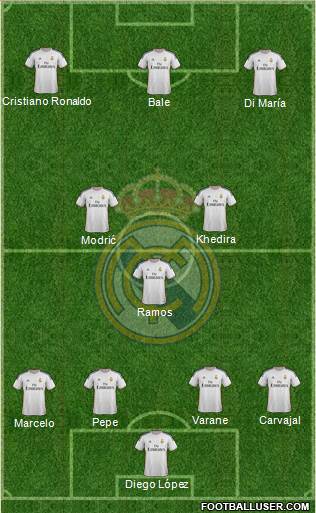 Real Madrid C.F. Formation 2014