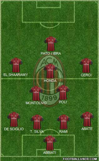 A.C. Milan Formation 2014