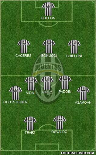 Juventus Formation 2014