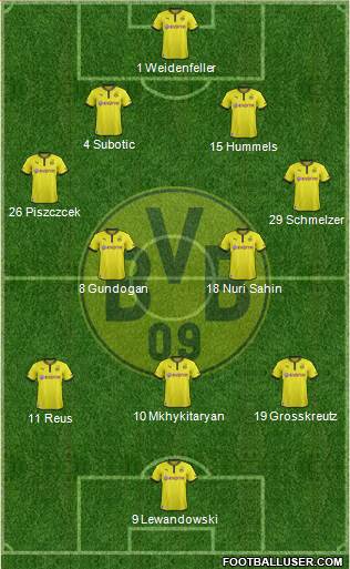 Borussia Dortmund Formation 2014