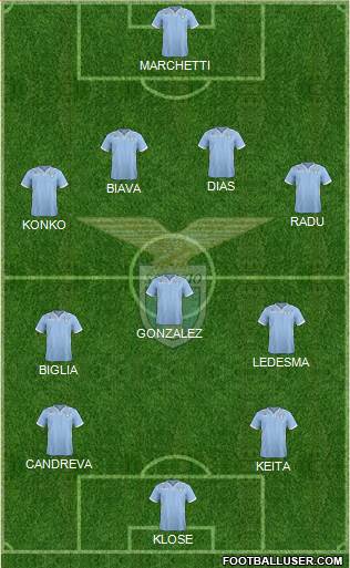 S.S. Lazio Formation 2014