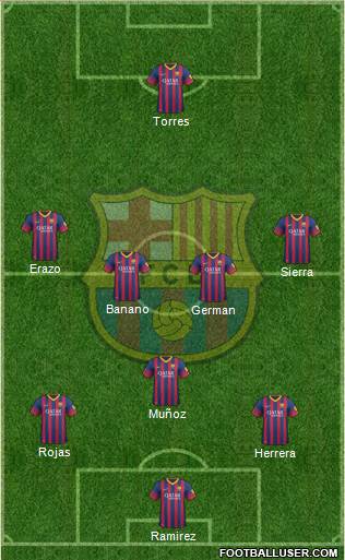 F.C. Barcelona Formation 2014