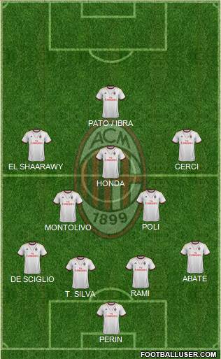 A.C. Milan Formation 2014