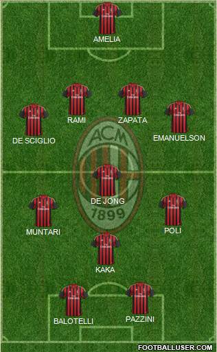 A.C. Milan Formation 2014