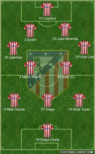 C. Atlético Madrid S.A.D. Formation 2014