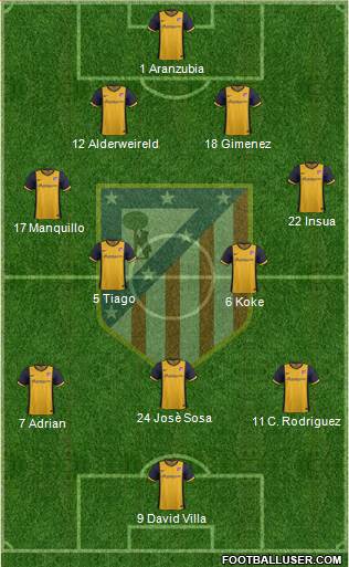 C. Atlético Madrid S.A.D. Formation 2014