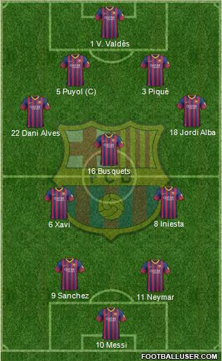 F.C. Barcelona Formation 2014
