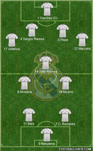 R. Madrid Castilla Formation 2014