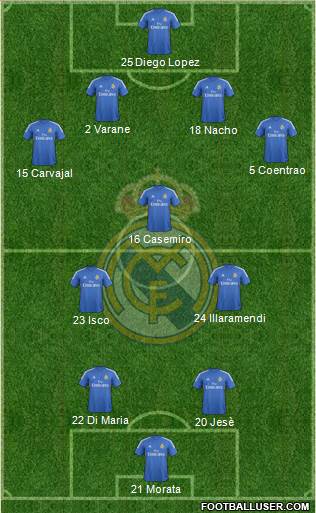 R. Madrid Castilla Formation 2014