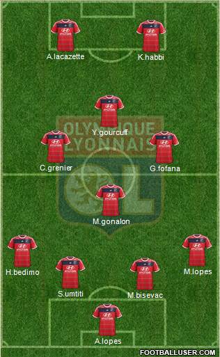Olympique Lyonnais Formation 2014