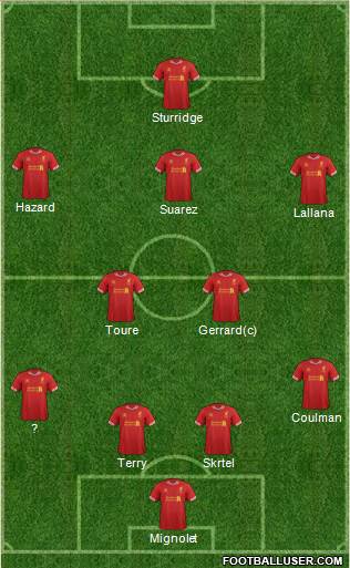 Liverpool Formation 2014