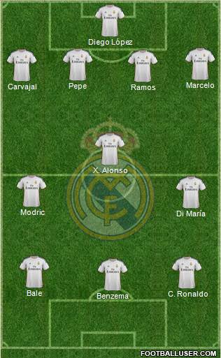 Real Madrid C.F. Formation 2014