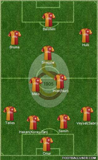 Galatasaray SK Formation 2014