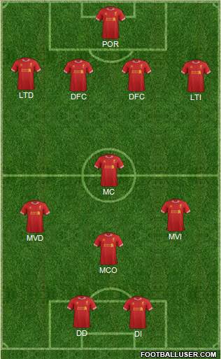 Liverpool Formation 2014