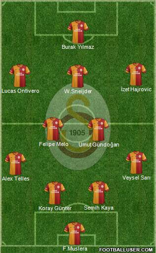 Galatasaray SK Formation 2014