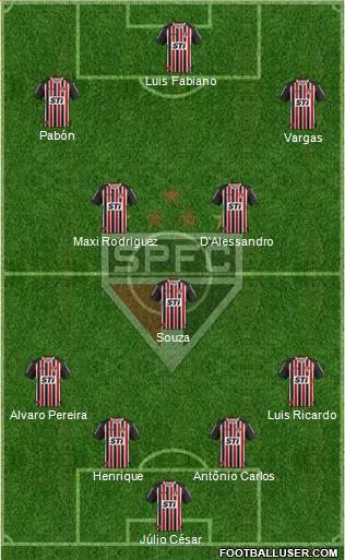 São Paulo FC Formation 2014