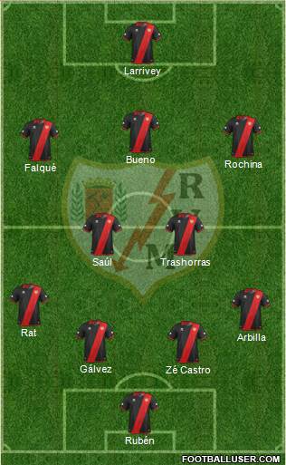 Rayo Vallecano de Madrid S.A.D. Formation 2014