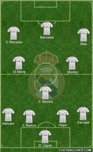 Real Madrid C.F. Formation 2014