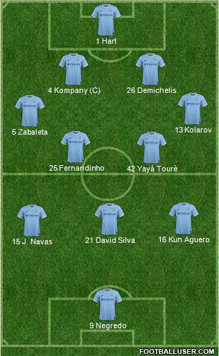 Manchester City Formation 2014