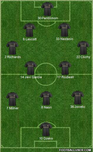 Manchester City Formation 2014