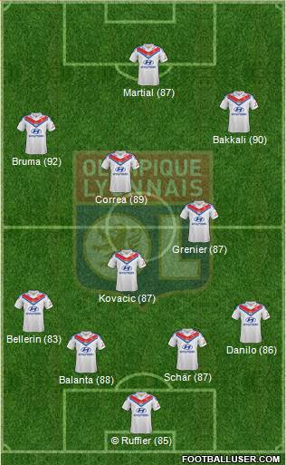 Olympique Lyonnais Formation 2014