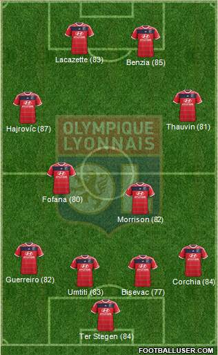 Olympique Lyonnais Formation 2014