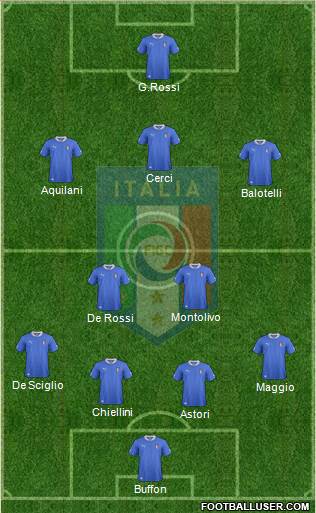 Italy Formation 2014
