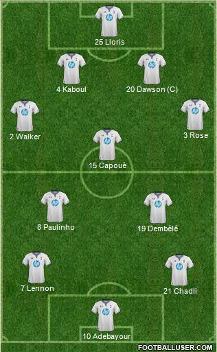 Tottenham Hotspur Formation 2014