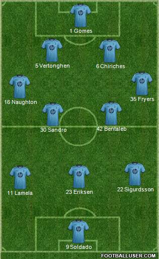 Tottenham Hotspur Formation 2014