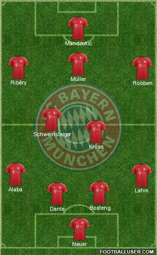 FC Bayern München Formation 2014