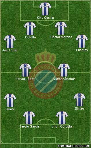 R.C.D. Espanyol de Barcelona S.A.D. Formation 2014