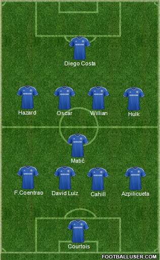 Chelsea Formation 2014
